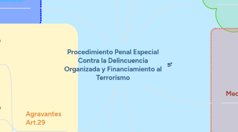 Mind Map: Procedimiento Penal Especial Contra la Delincuencia Organizada y Financiamiento al Terrorismo