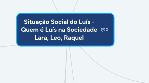 Mind Map: Situação Social do Luís - Quem é Luís na Sociedade Lara, Leo, Raquel