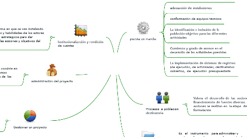 Mind Map: ejecución y lineas de acción para ejecutar un proyecto comunitario