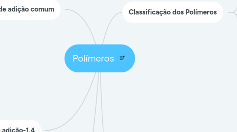 Mind Map: Polímeros