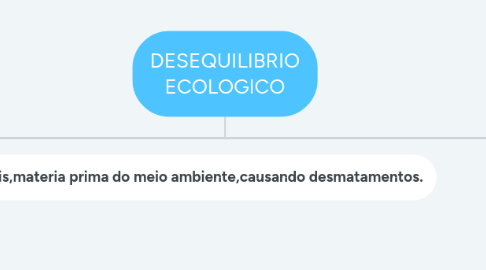 Mind Map: DESEQUILIBRIO ECOLOGICO