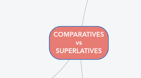 Mind Map: COMPARATIVES vs SUPERLATIVES