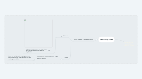 Mind Map: INSTRUMENTAL QUIRÚRGICO - CLASIFICACIÓN