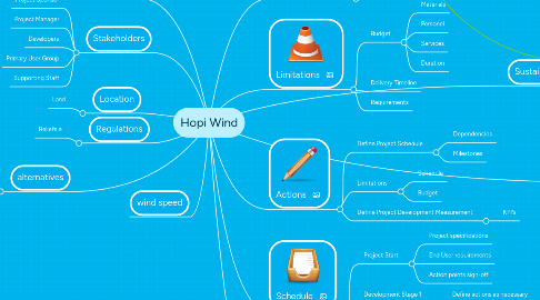 Mind Map: Hopi Wind