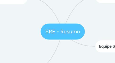 Mind Map: SRE - Resumo