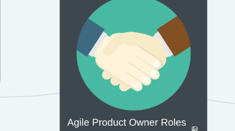 Mind Map: Agile Product Owner Roles and Responsibilities