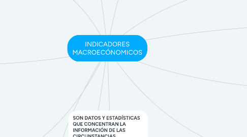 Mind Map: REPRODUCCIÓN CELULAR
