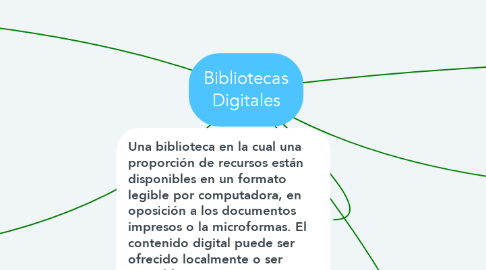 Mind Map: Bibliotecas Digitales
