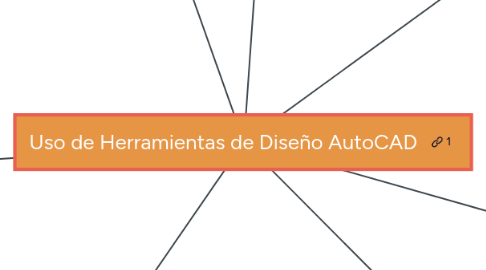 Mind Map: Uso de Herramientas de Diseño AutoCAD