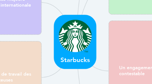 Mind Map: Starbucks