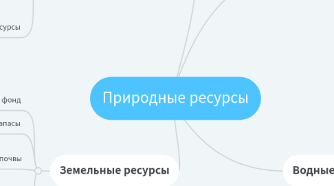 Mind Map: Природные ресурсы