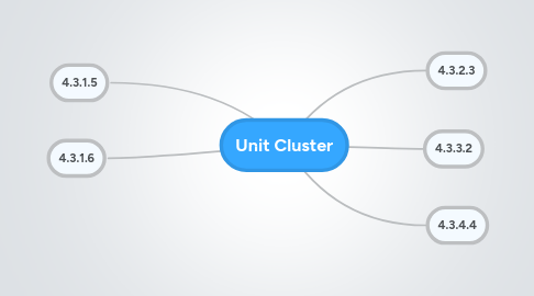 Mind Map: Unit Cluster