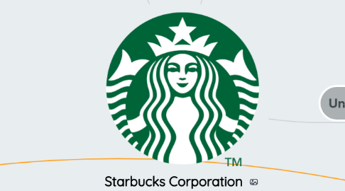 Mind Map: Starbucks Corporation