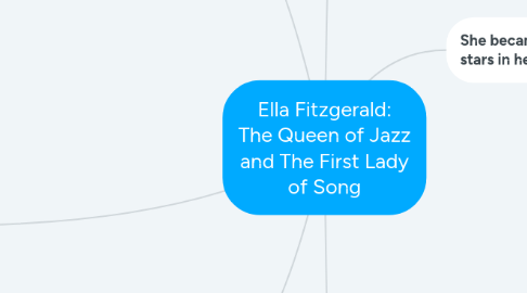 Mind Map: Ella Fitzgerald: The Queen of Jazz and The First Lady of Song