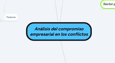 Mind Map: Análisis del compromiso empresarial en los conflictos