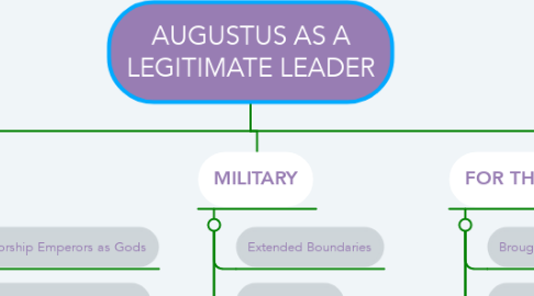 Mind Map: AUGUSTUS AS A LEGITIMATE LEADER