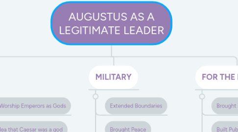 Mind Map: AUGUSTUS AS A LEGITIMATE LEADER