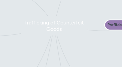 Mind Map: Trafficking of Counterfeit Goods