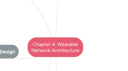 Mind Map: Chapter 4: Wearable Network Architecture