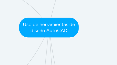 Mind Map: Uso de herramientas de diseño AutoCAD