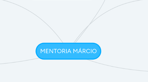 Mind Map: MAPA SEMANAL