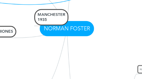 Mind Map: NORMAN FOSTER