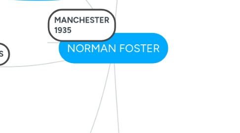 Mind Map: NORMAN FOSTER