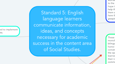 Mind Map: Standard 5: English language learners communicate information, ideas, and concepts necessary for academic success in the content area of Social Studies.