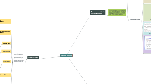 Mind Map: Actividad de Cierre