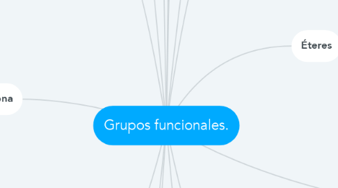 Mind Map: Grupos funcionales.