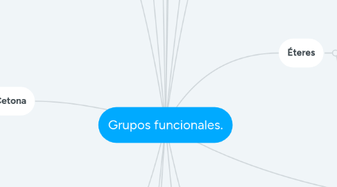 Mind Map: Grupos funcionales.