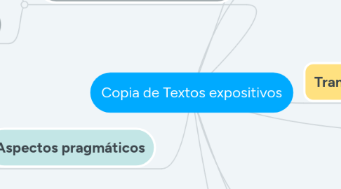 Mind Map: Copia de Textos expositivos