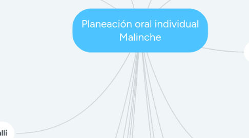 Mind Map: Planeación oral individual Malinche