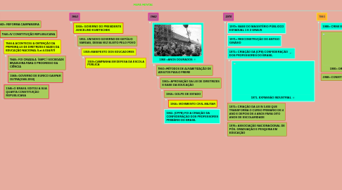 Mind Map: MAPA MENTAL