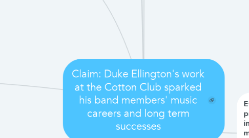 Mind Map: Claim: Duke Ellington's work at the Cotton Club sparked his band members' music careers and long term successes