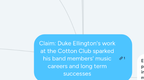 Mind Map: Claim: Duke Ellington's work at the Cotton Club sparked his band members' music careers and long term successes