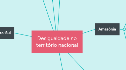 Mind Map: Desigualdade no território nacional