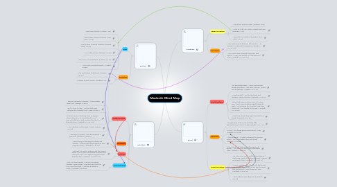 Mind Map: Macbeth Mind Map