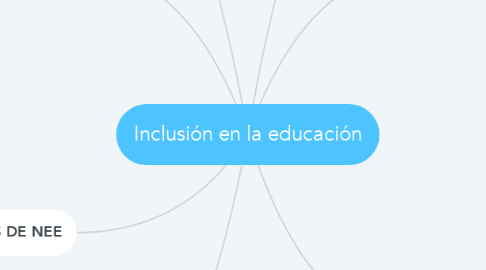 Mind Map: Inclusión en la educación