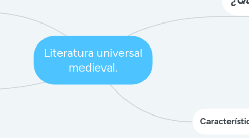 Mind Map: Literatura universal medieval.