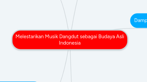 Mind Map: Melestarikan Musik Dangdut sebagai Budaya Asli Indonesia