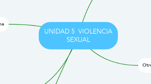 Mind Map: UNIDAD 5  VIOLENCIA SEXUAL