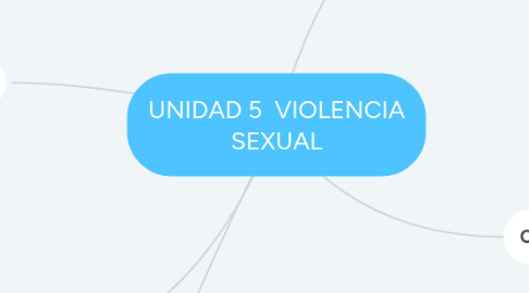 Mind Map: UNIDAD 5  VIOLENCIA SEXUAL