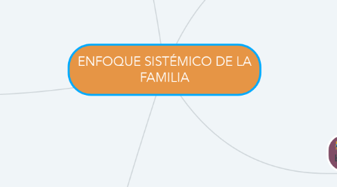 Mind Map: ENFOQUE SISTÉMICO DE LA FAMILIA
