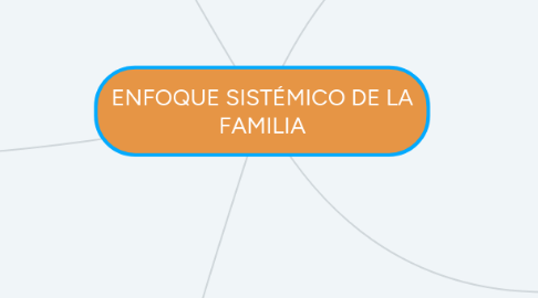 Mind Map: ENFOQUE SISTÉMICO DE LA FAMILIA