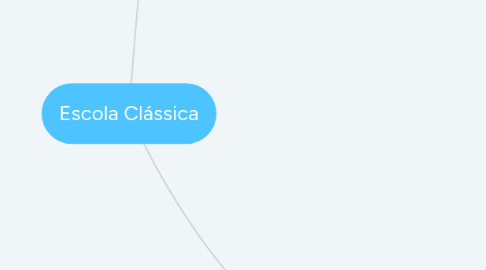 Mind Map: Escola Clássica