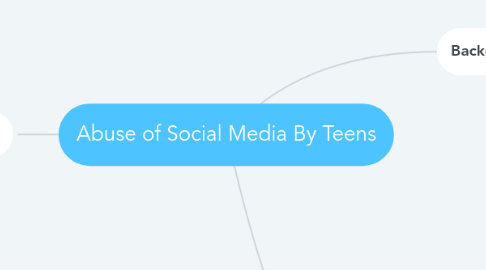 Mind Map: Abuse of Social Media By Teens