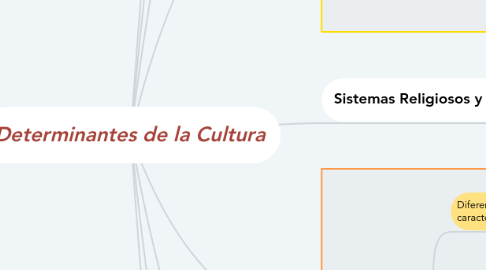 Mind Map: Determinantes de la Cultura