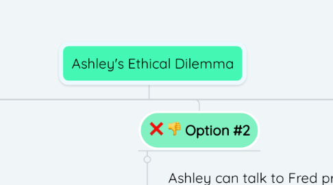 Mind Map: Ashley's Ethical Dilemma