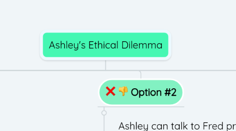 Mind Map: Ashley's Ethical Dilemma